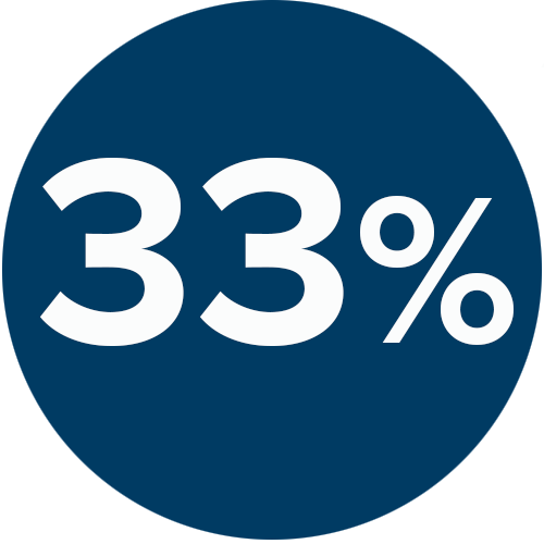 33%