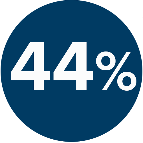 44%