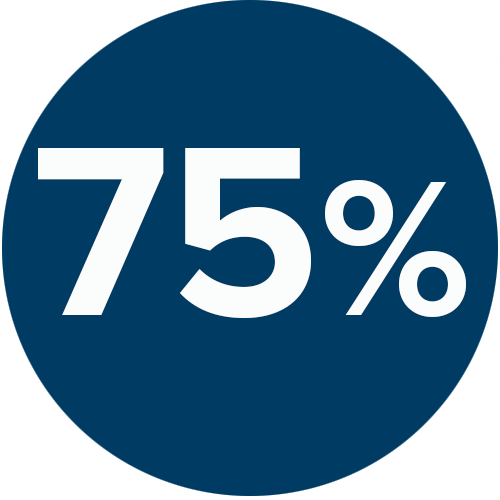 75%