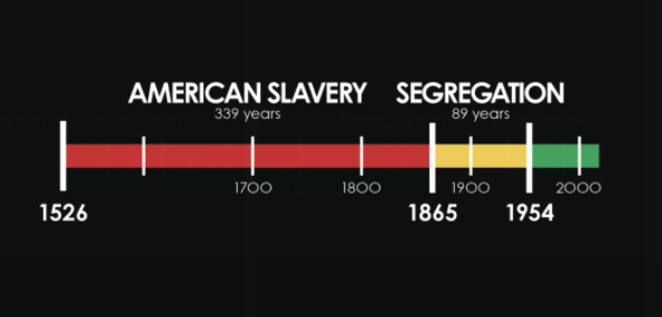 American Slavery Segregation