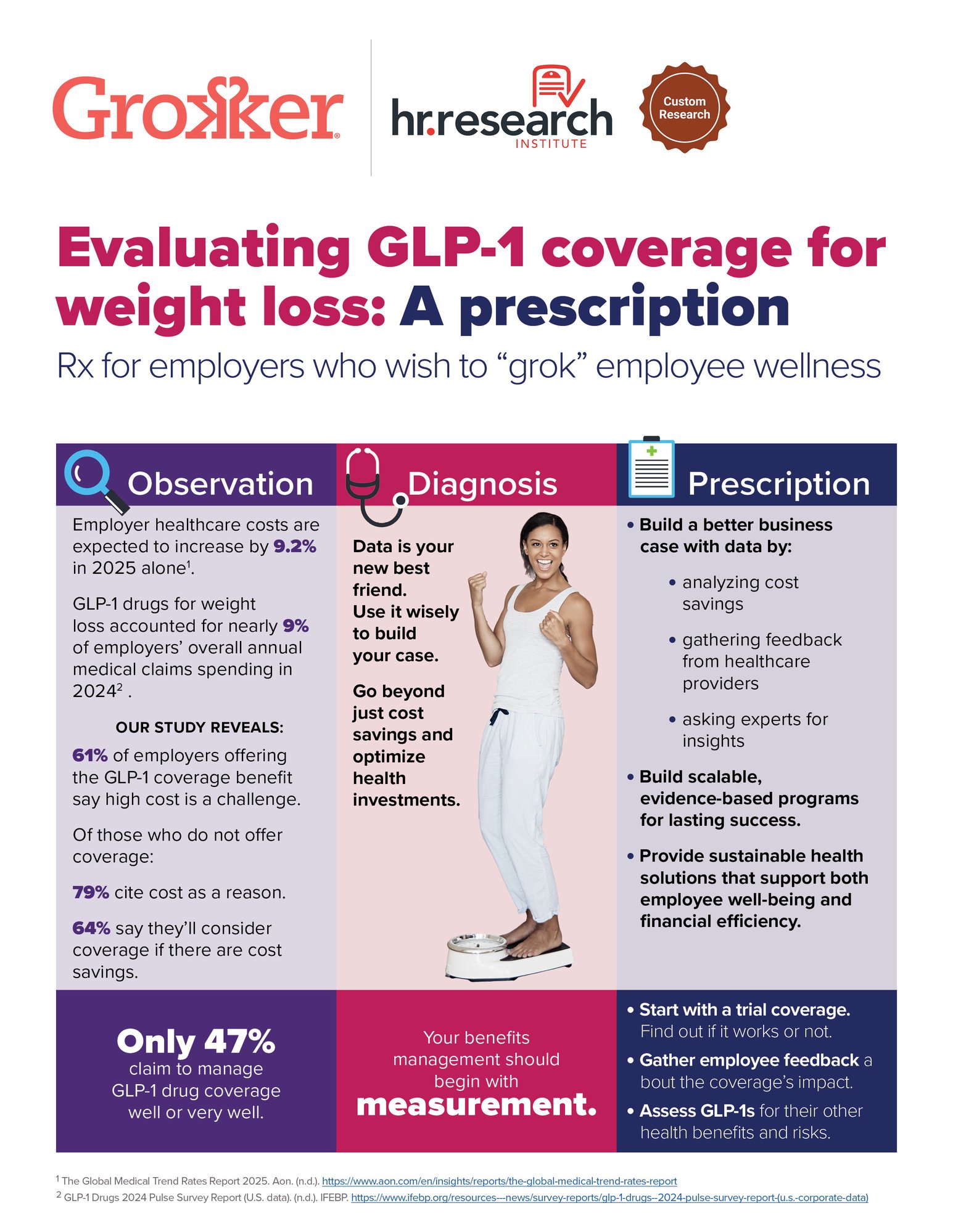 GR235 Evaluating GLP-1 Coverage for Weight Loss-A-Prescription-Infographic r4