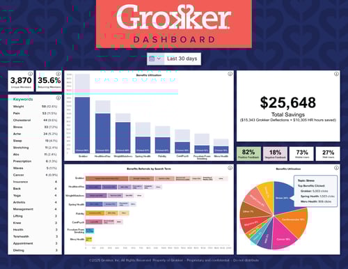 Grokker Dashboard