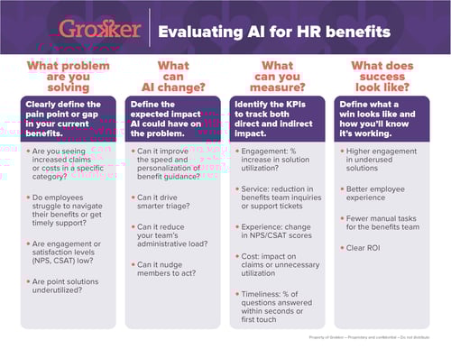 Grokker Evaluating AI for HR benefits Tip Sheet