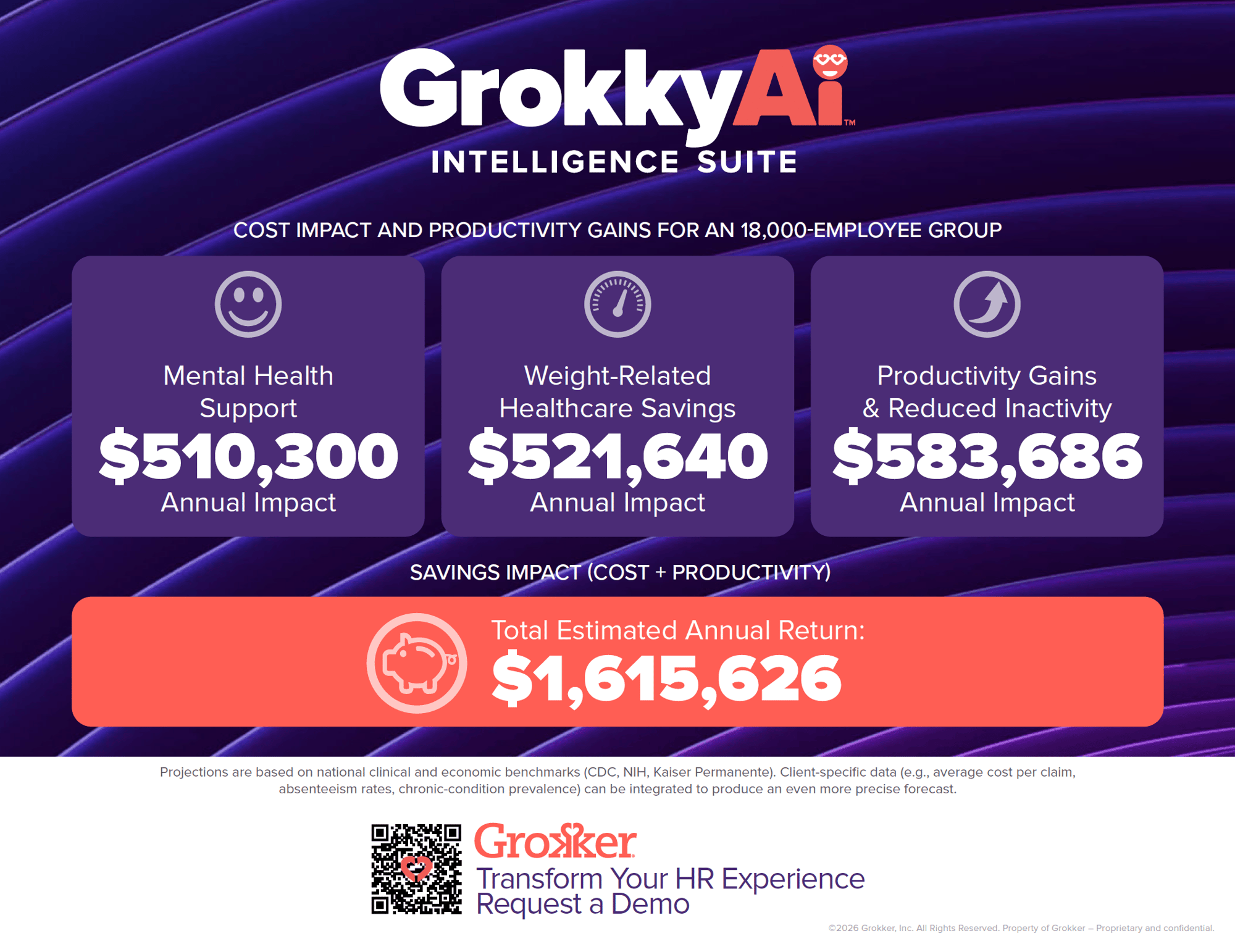 GrokkyAi ROI Proof Tool-1