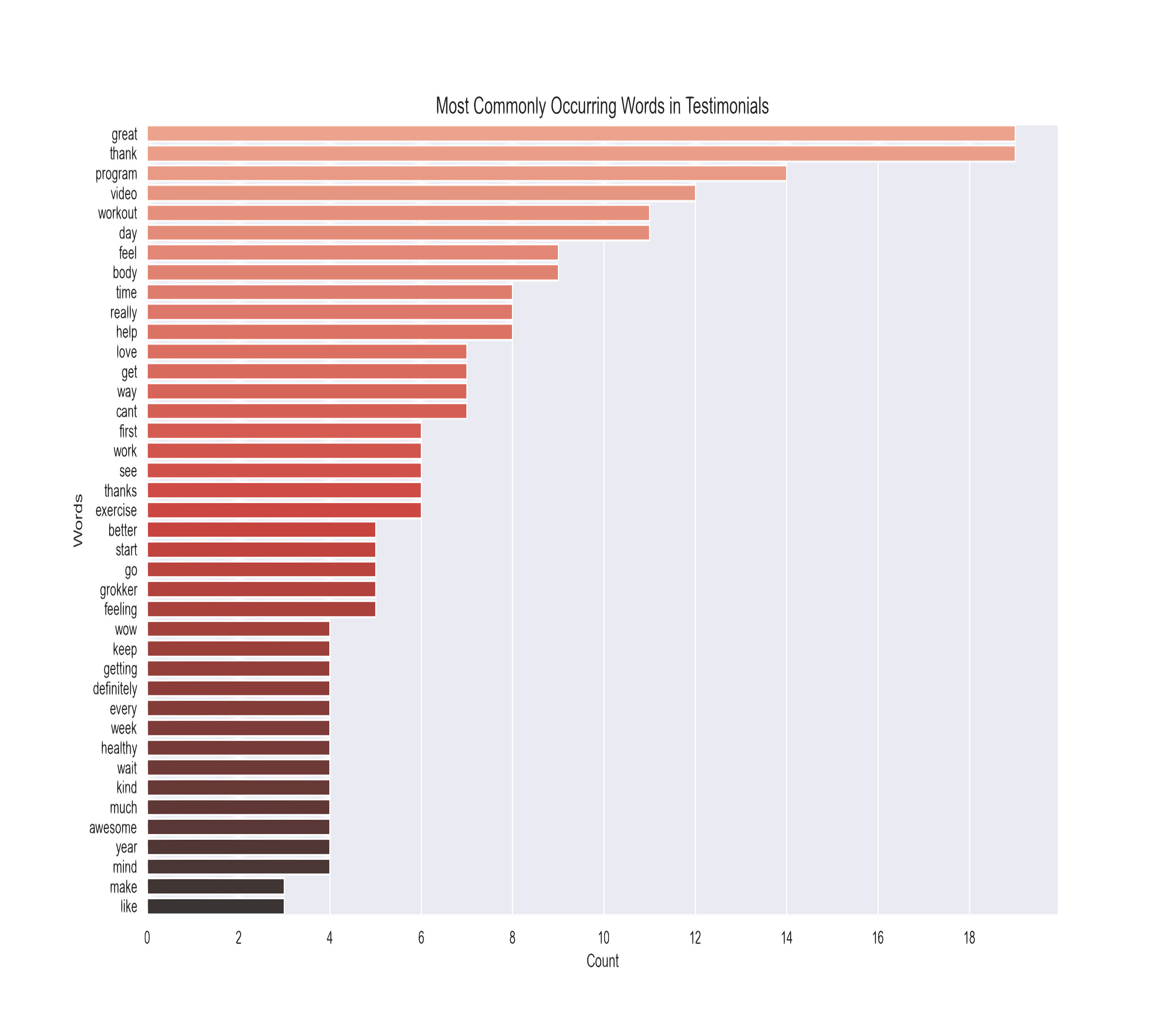 Wordplot_red-2
