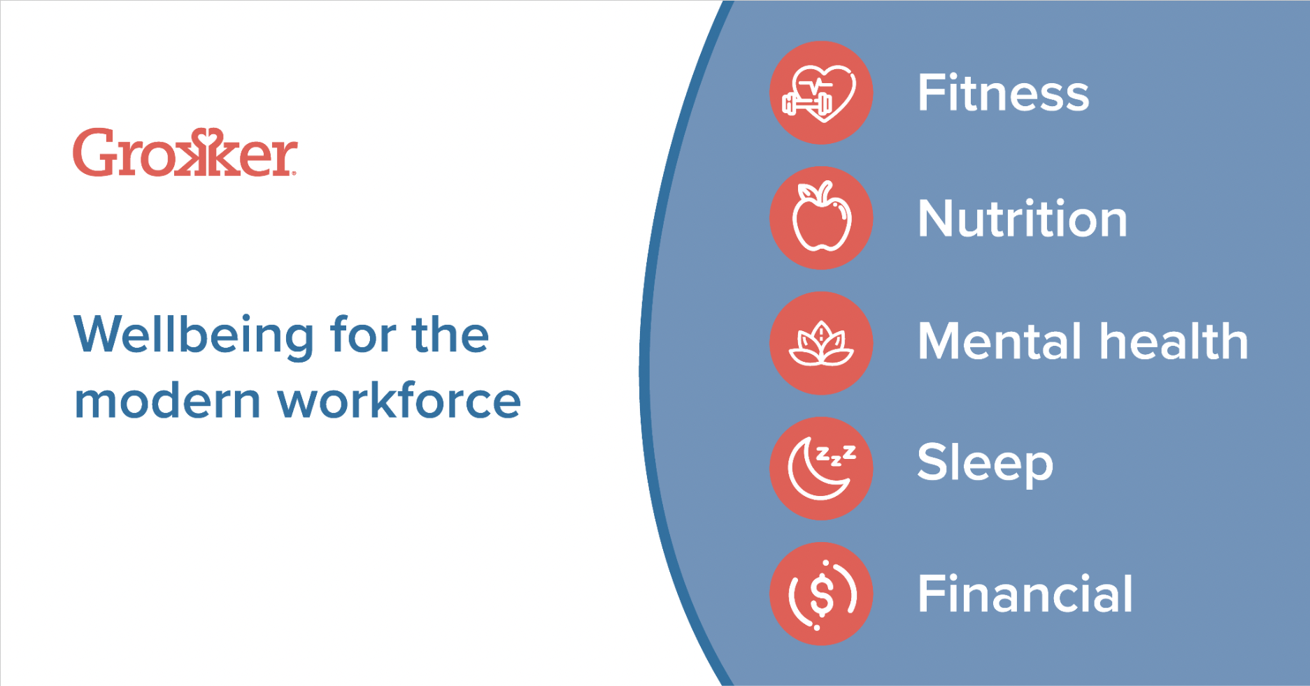 Grokker: Corporate Wellbeing Platform